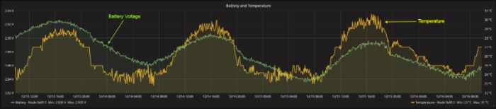 blog-battery-vs-temperature-graph.png