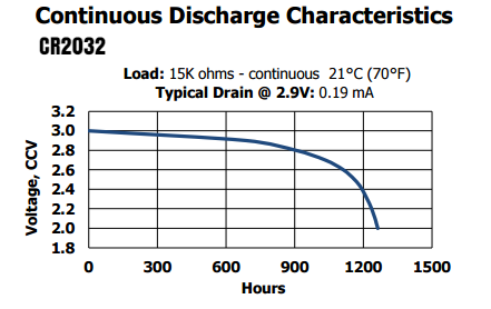 blog-energizer-cr2032-discharge-curve-01.png