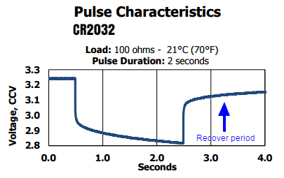 blog-energizer-cr2032-recover-curve-01.png